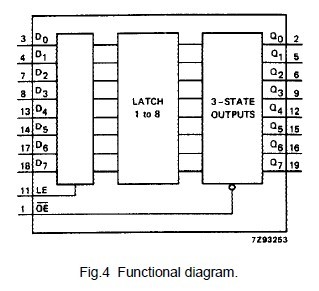 74HC373PW block diagram