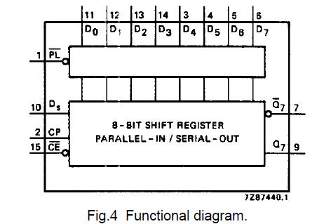 74HC165N block diagram