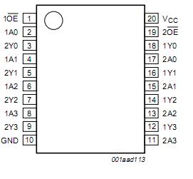 74LVC244AD block diagram