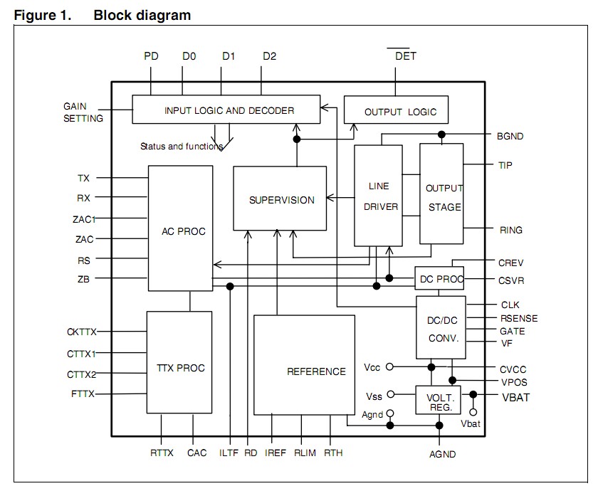 STLC3055A66 block diagram