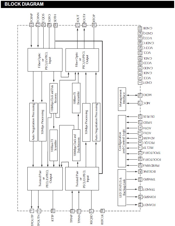 ML6652CH block diagram