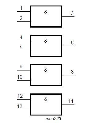 74HC08PW block diagram