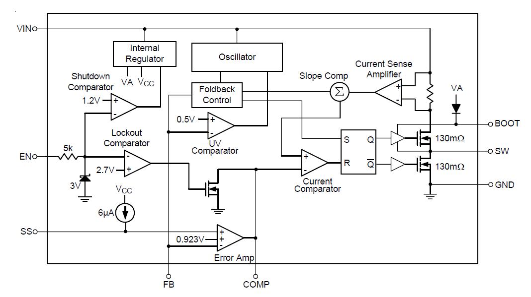 RT8284NGS block diagram