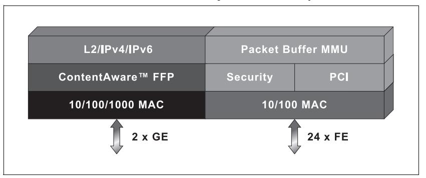 BCM5248UA4KQMG block diagram