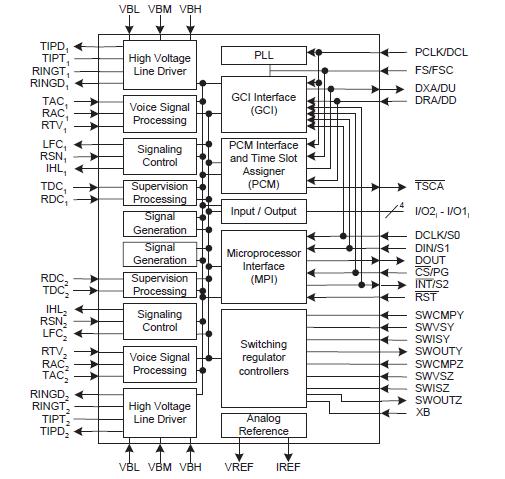 LE88221DLL block diagram