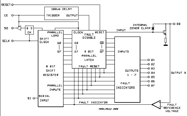 L9822N block diagram