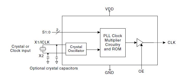 ics501mt pin connection