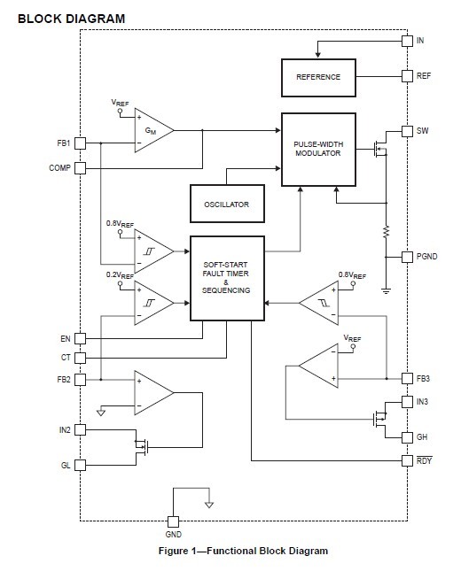 MP1530DM block diagram