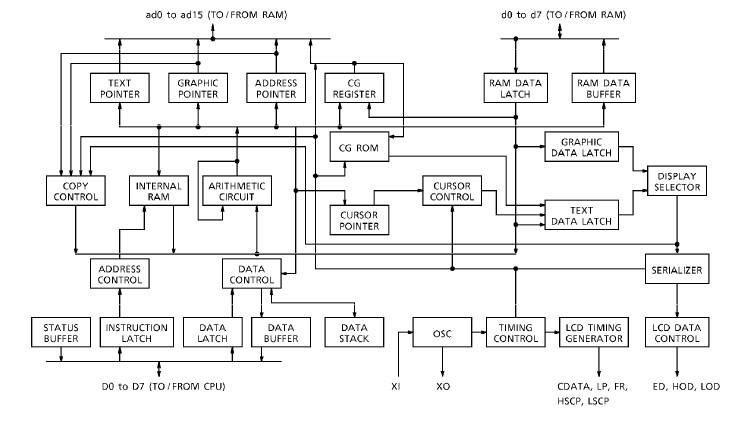 T6963C-0101 block diagram