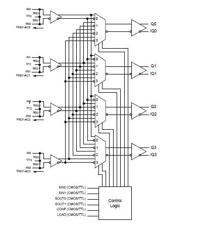 SY5804A block diagram