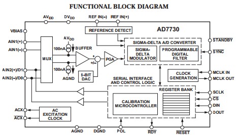 AD7730BRZ functional block diagram