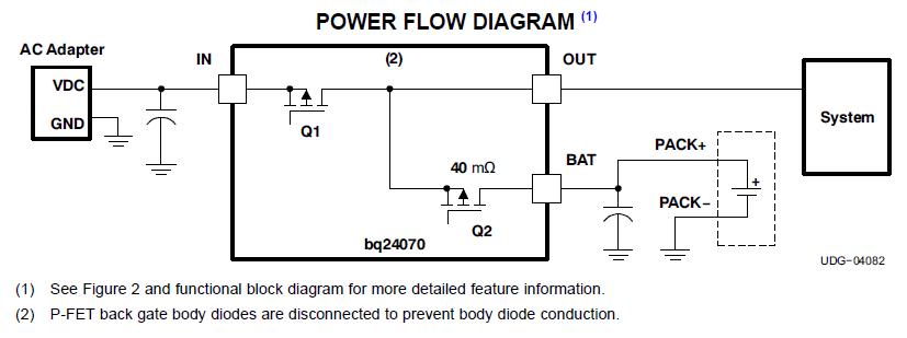 BQ24070RHLR block diagram