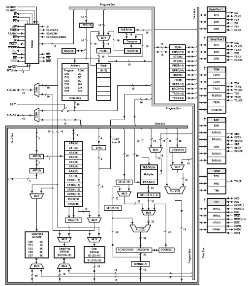 TMS320BC51PQ57 block diagram