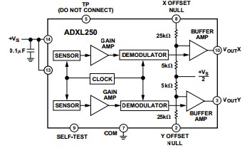 ADXL150 block diagram