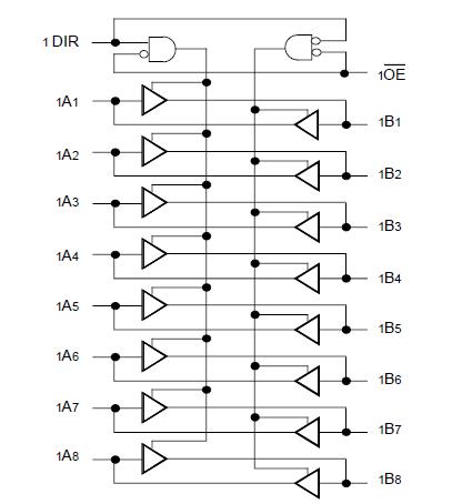 IDT74FCT163245APVG block diagram