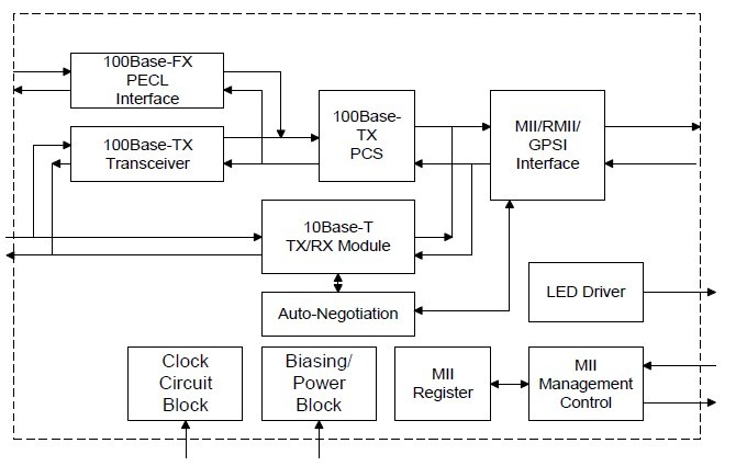 DM9161EP block diagram