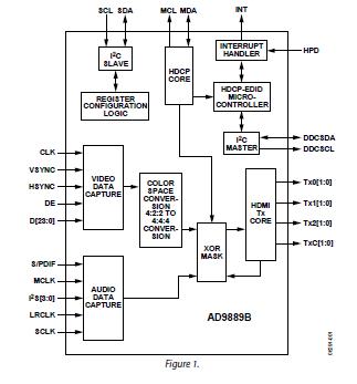 AD9889BBSTZ-80 block diagram