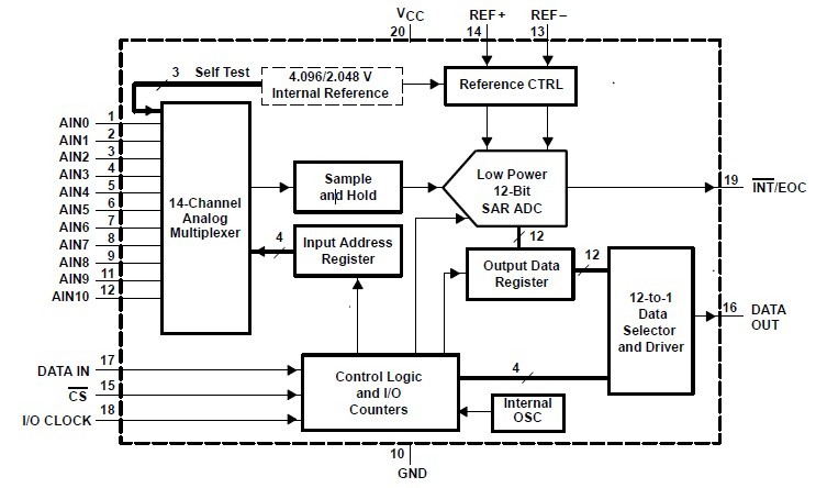 TLV2556IPW block diagram