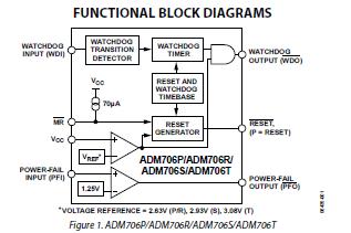 ADM706SARZ-RELL block diagram