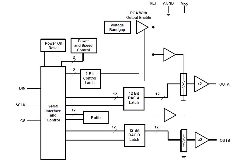 TLV5638IDR block diagram