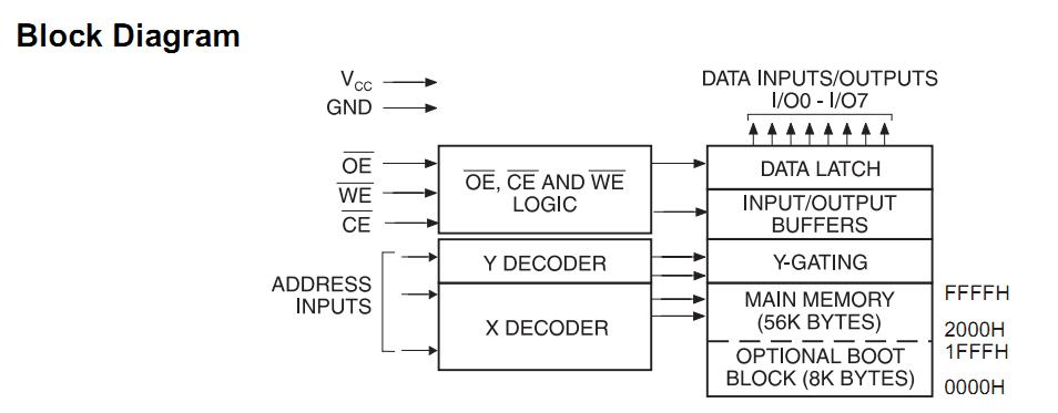 AT49F512-70TC pin connection