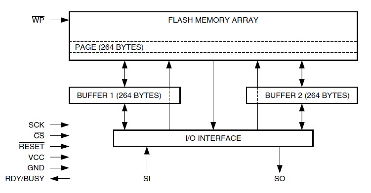 AT45DB041B-TC pin connection