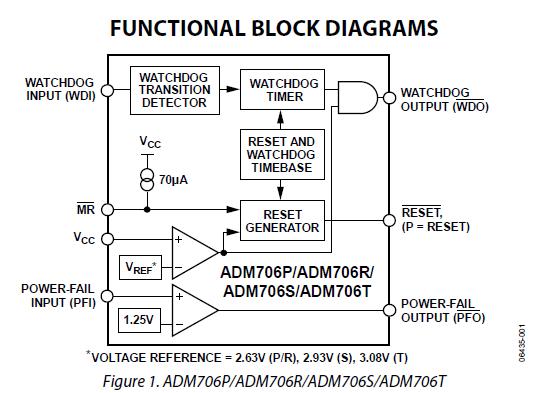 ADM706TARZ-REEL block diagram