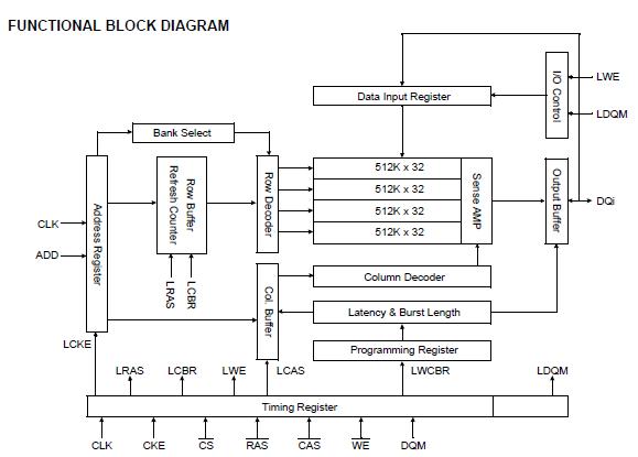 K4S643232F-TC60 pin connection