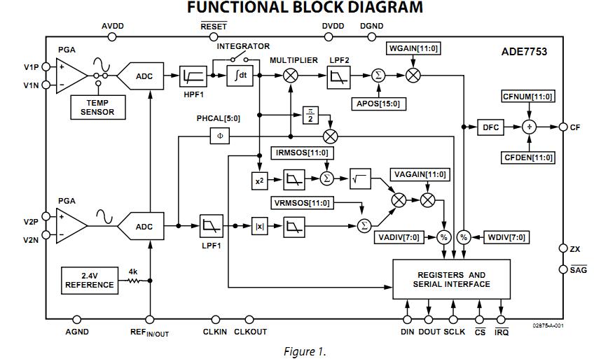 ADE7753ARSZRL block diagram