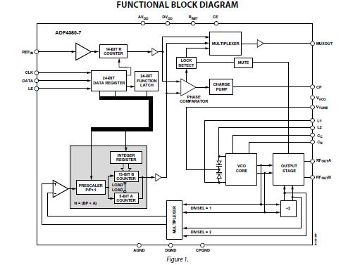 ADF4360-7BCPZRL7 block diagram