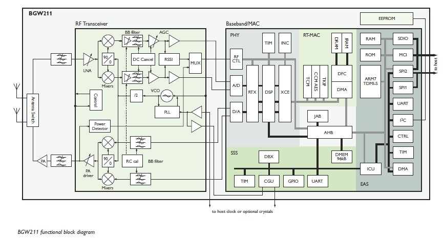 BGW211EG pin connection