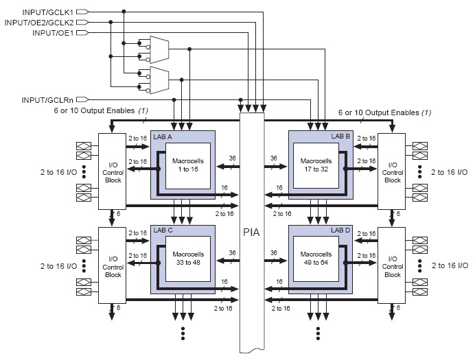 EPM712SQC100-10 block diagram