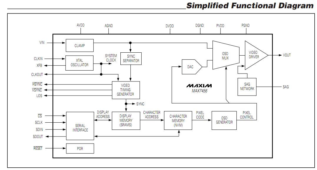 MAX7456EUI block diagram