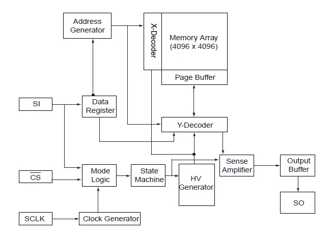 MX25L1606EM2I-12G block diagram