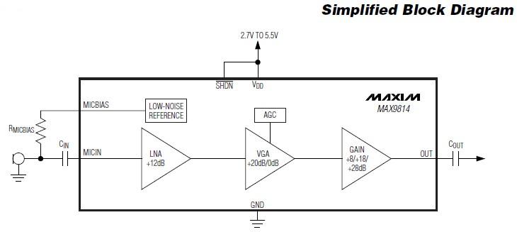 MAX9814ETD+T block diagram