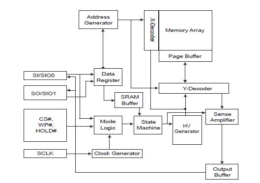 MX25L3206EMI-12G block diagram