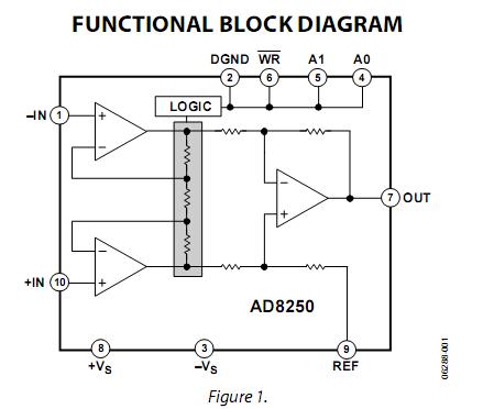 AD8250ARMZ Block Diagram