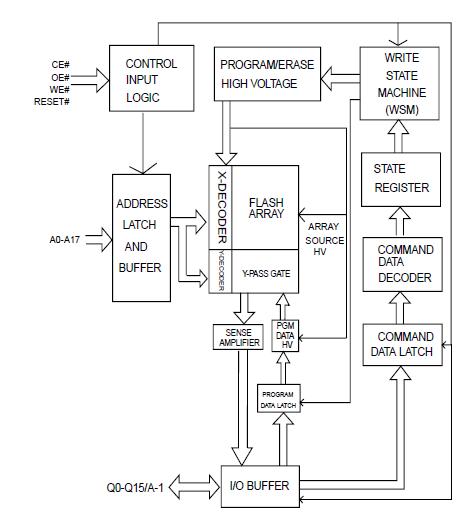 MX29LV400CTTC-70G block diagram