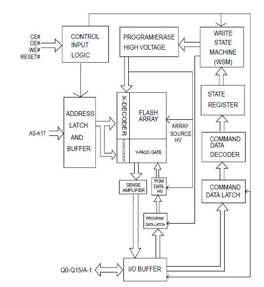 MX29LV400CBTI-70G block diagram