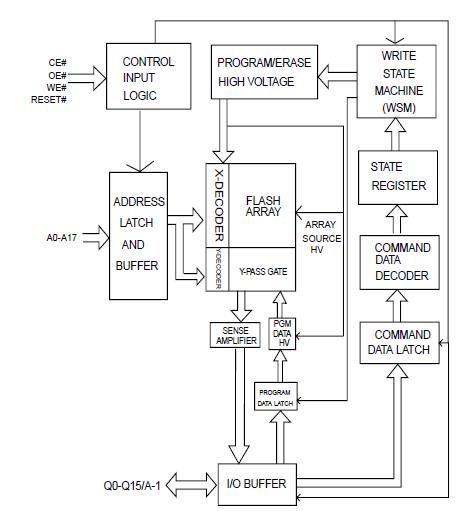 MX29LV400CBTI-90G block diagram