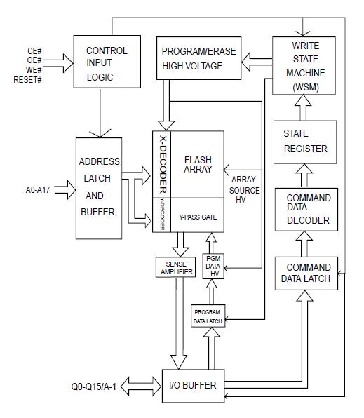 MX29LV400CBXBI-55Q block diagram