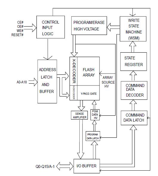 MX29LV800CTTC-90G block diagram