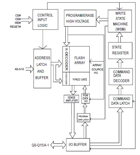 MX29LV800CBTI-70G block diagram