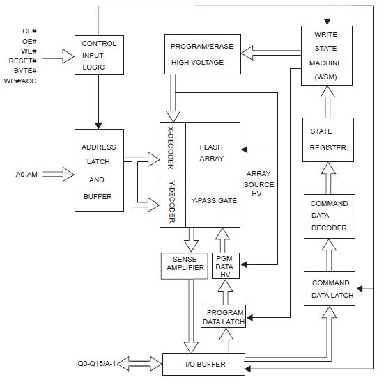 MX29LV160DTXBI-70G block diagram