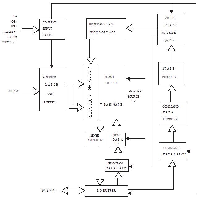 MX29LV160DBXBI-70G block diagram