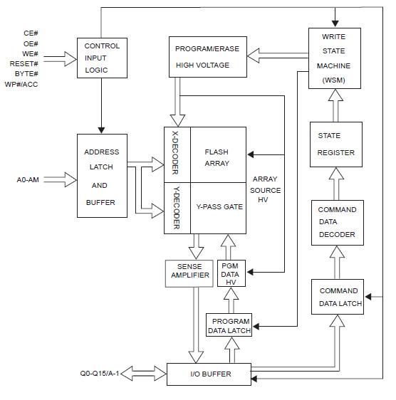 MX29LV160DBGBI-70G block diagram