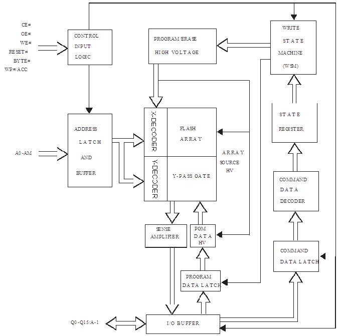 MX29LV160DTXEI-70G block diagram