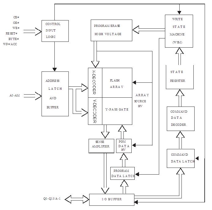 MX29LV160DBXEI-70G block diagram