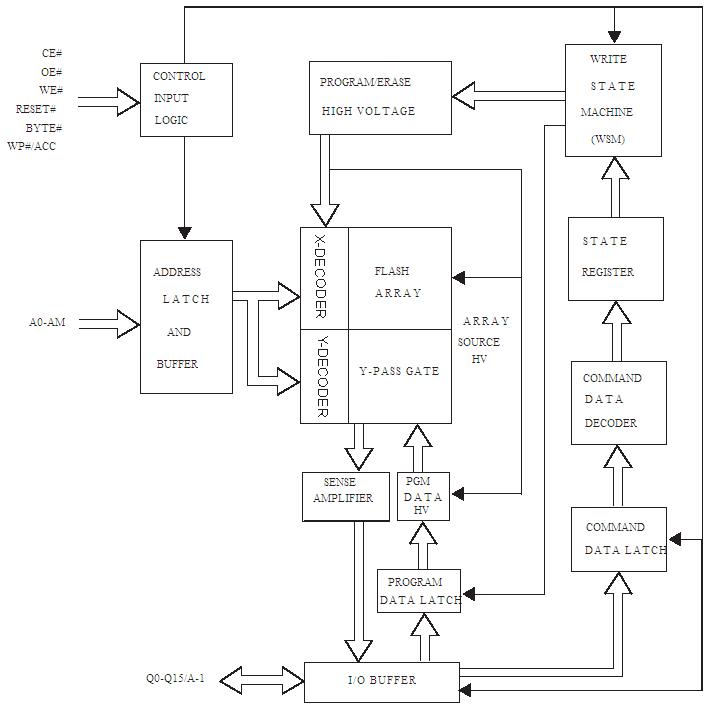 MX29LV160DTXGI-70G block diagram