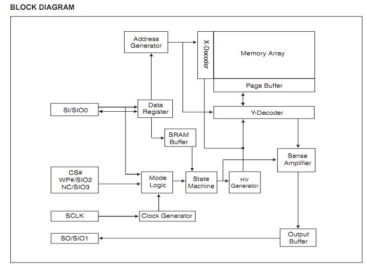 MX25L6445EMI-10G block diagram